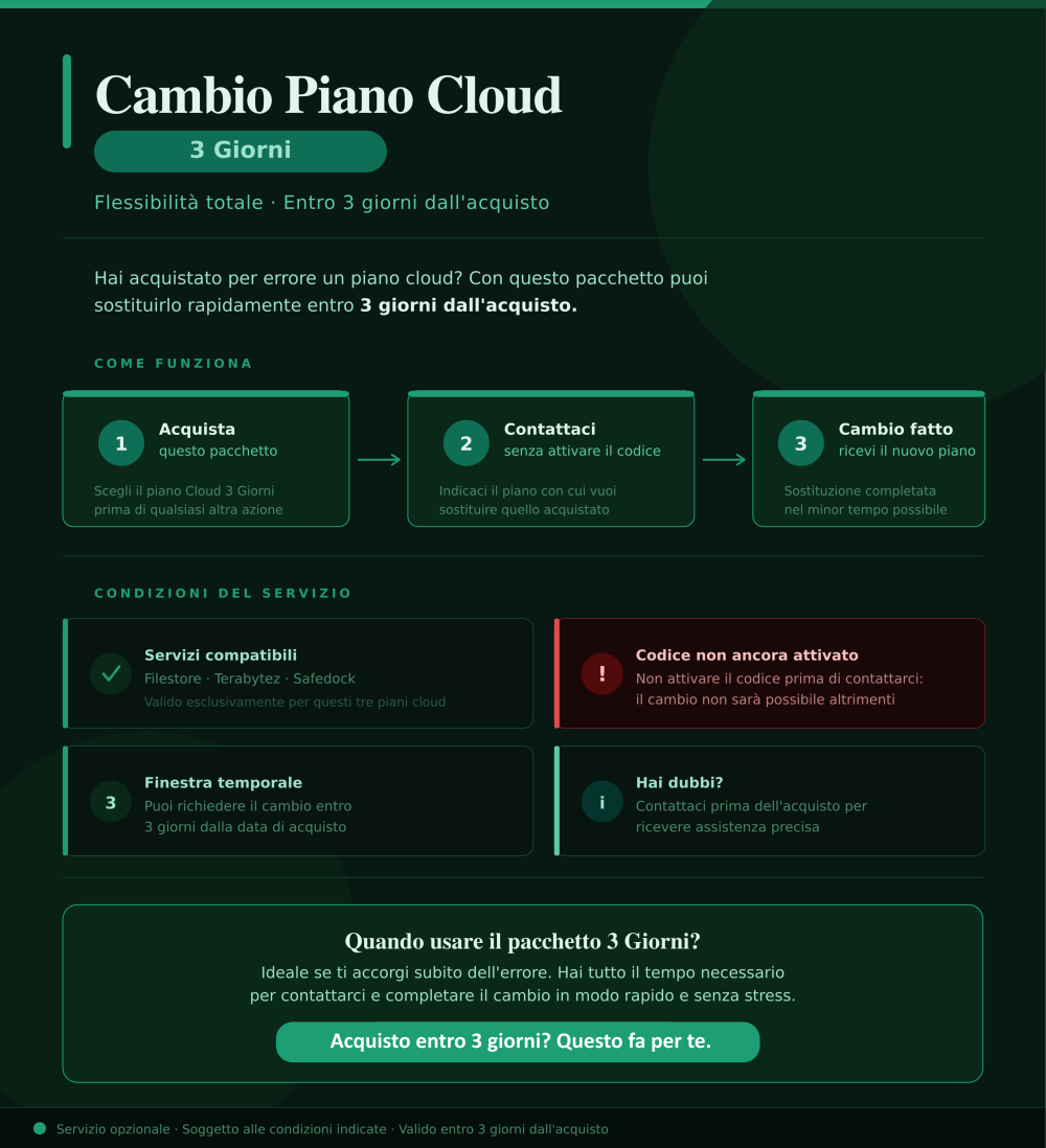 Cambio Piano Cloud 3 Giorni
