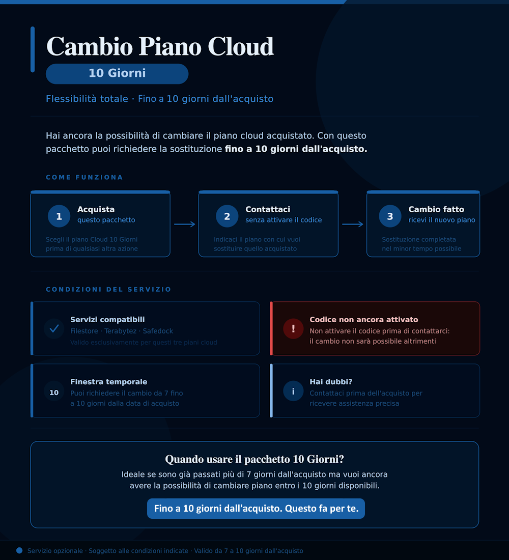 Cambio Piano Cloud 10 Giorni